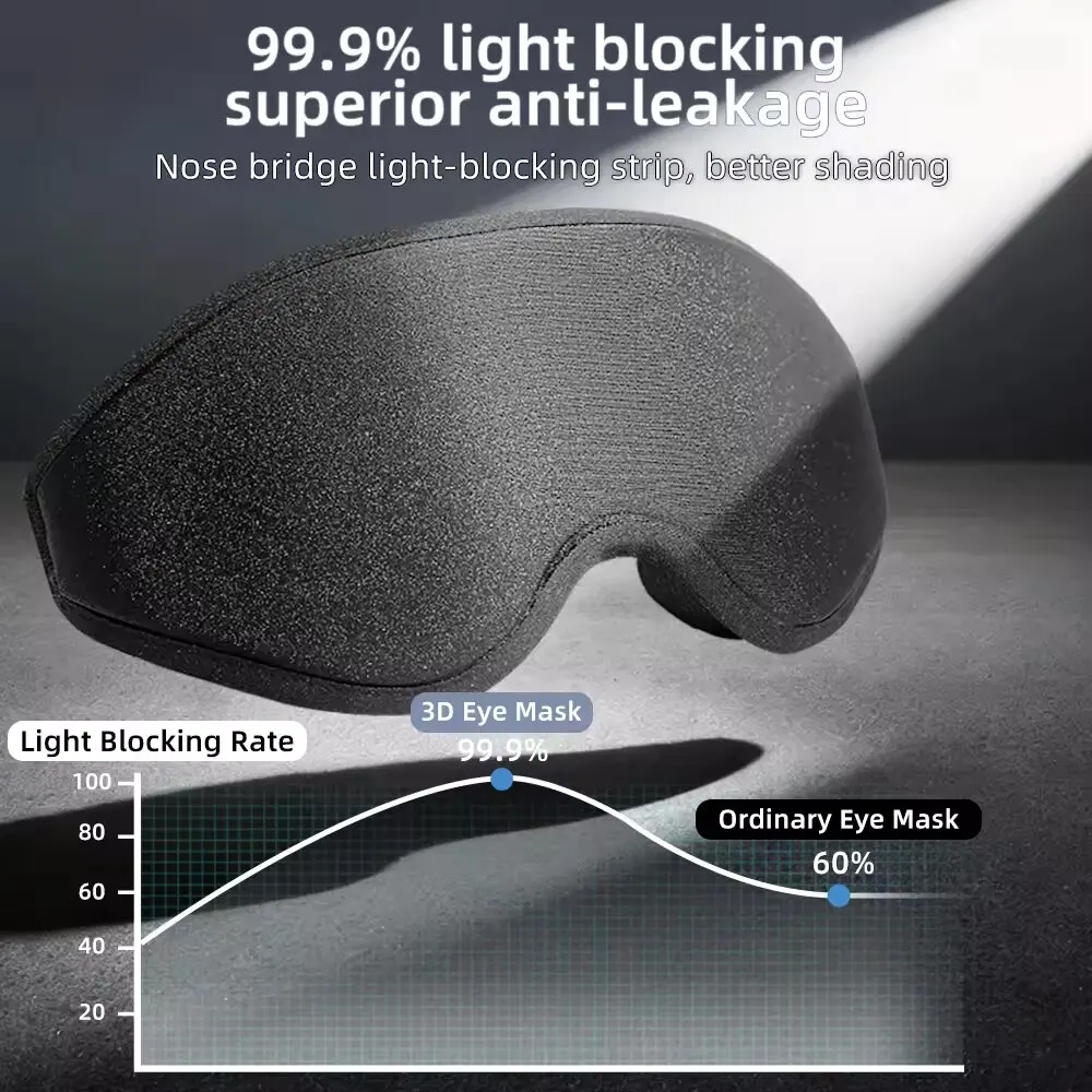 Neue 3D-Schlafmaske, Stereosko – Sleep Eye Mask 3D Bewertung und Preis